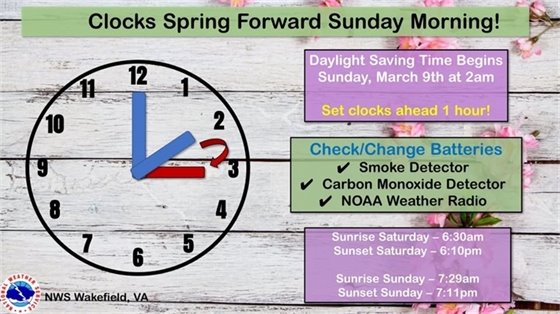 NWS Wakefield - Spring Forward 2025