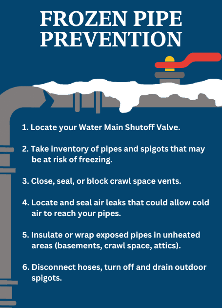 Frozen Pipe Prevention