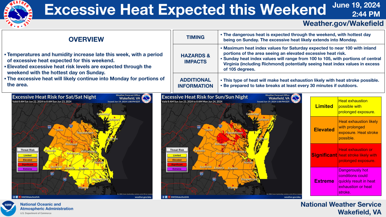 OnePageBrief_WeekendHeat