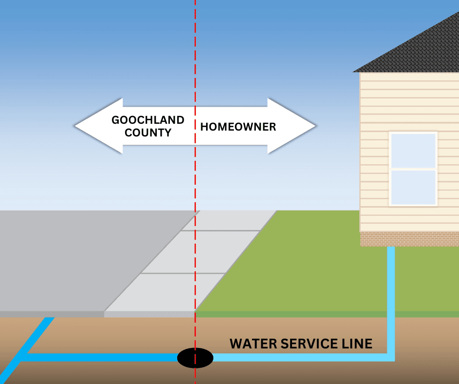 Water Service Line Graphic